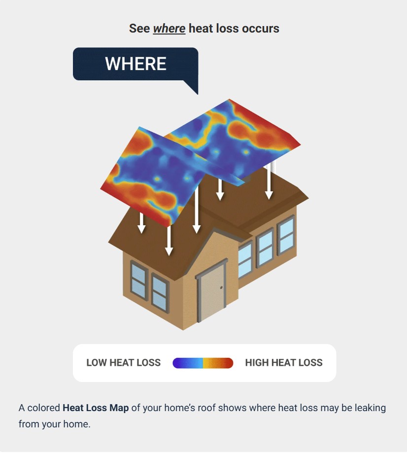 Diagram showing where heat loss occurs in a home.